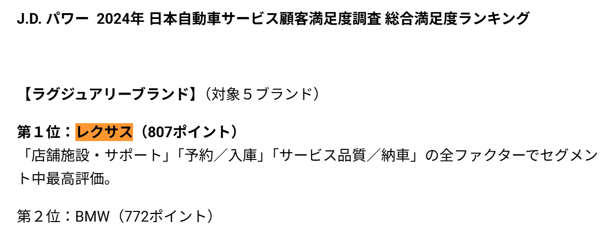 lexus-no1-jdpower-japan-csi-2024 「【ラグジュアリーブランド】第1位:レクサス(807ポイント): J.D. パワー 2024年 日本自動車サービス顧客満足度調査 総合満足度ランキング」のHPの画面キャプチャー画像